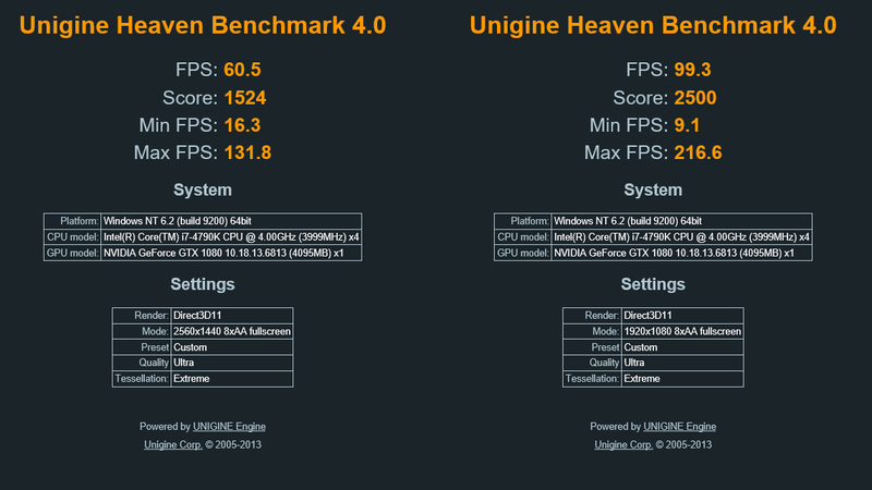 Illustration for article titled Nvidia Geforce GTX 1080 Review: Time For An Upgrade